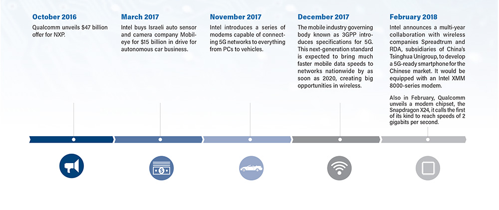 LVMH: A Timeline : 네이버 블로그