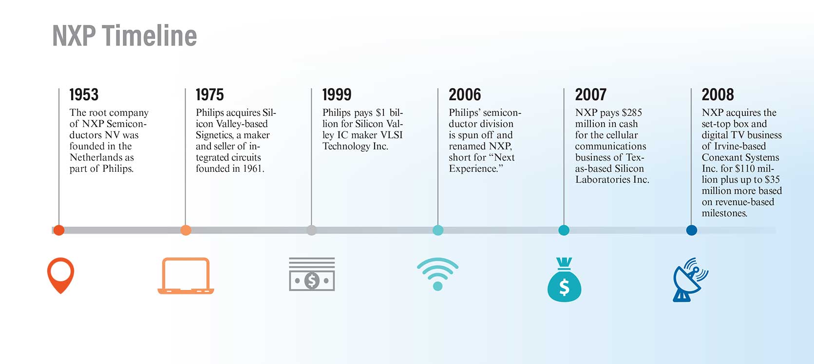 Qualcomm Driver