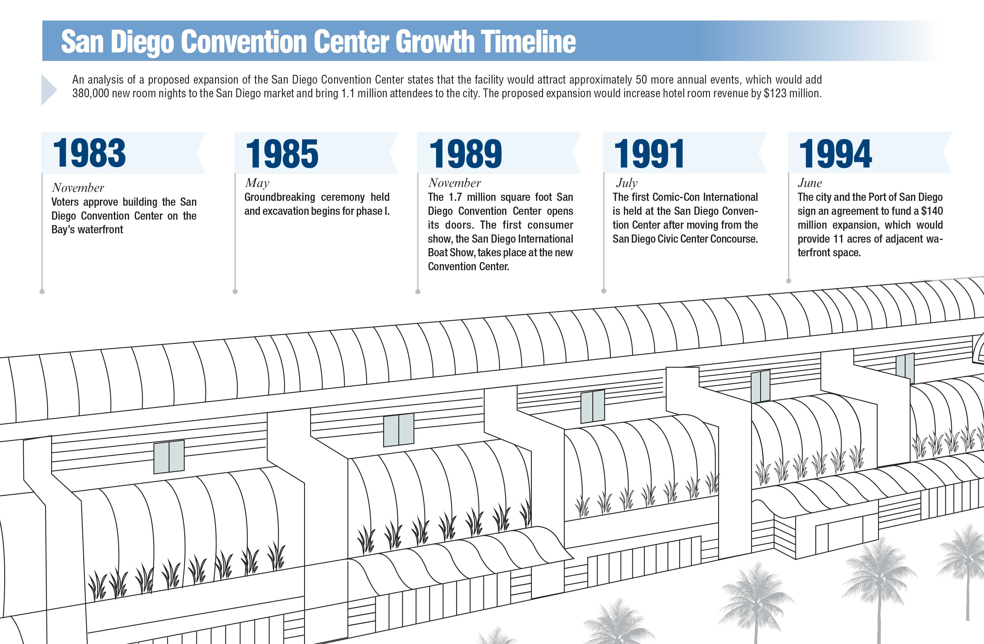 Las Vegas Convention Center renovation won't impact trade shows