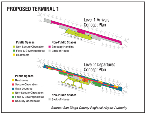 Airport Authority Sees a New Terminal 1 Helping Land Business, Cut ...