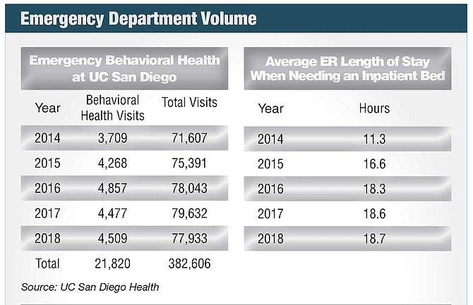 San Diego Health Department >> Health Care Special Report Eds Deal With Shortfalls In San Diego Health Department >> Health Care Special Report Eds Deal With Shortfalls In