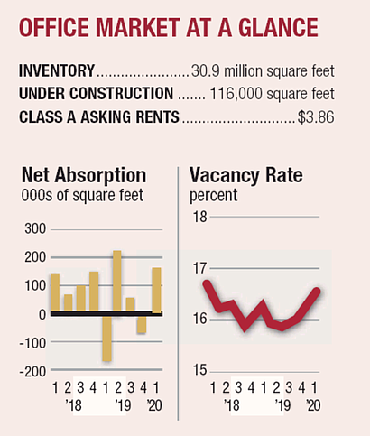 Los Angeles County Real Estate Market 1st Quarter Los Angeles Business Journal